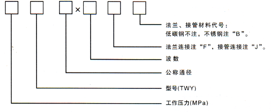 q朽a(b)̖ʾ